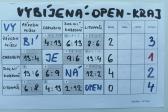 27. května 2026 - Vybíjená II. kat. kr. kolo chl_2